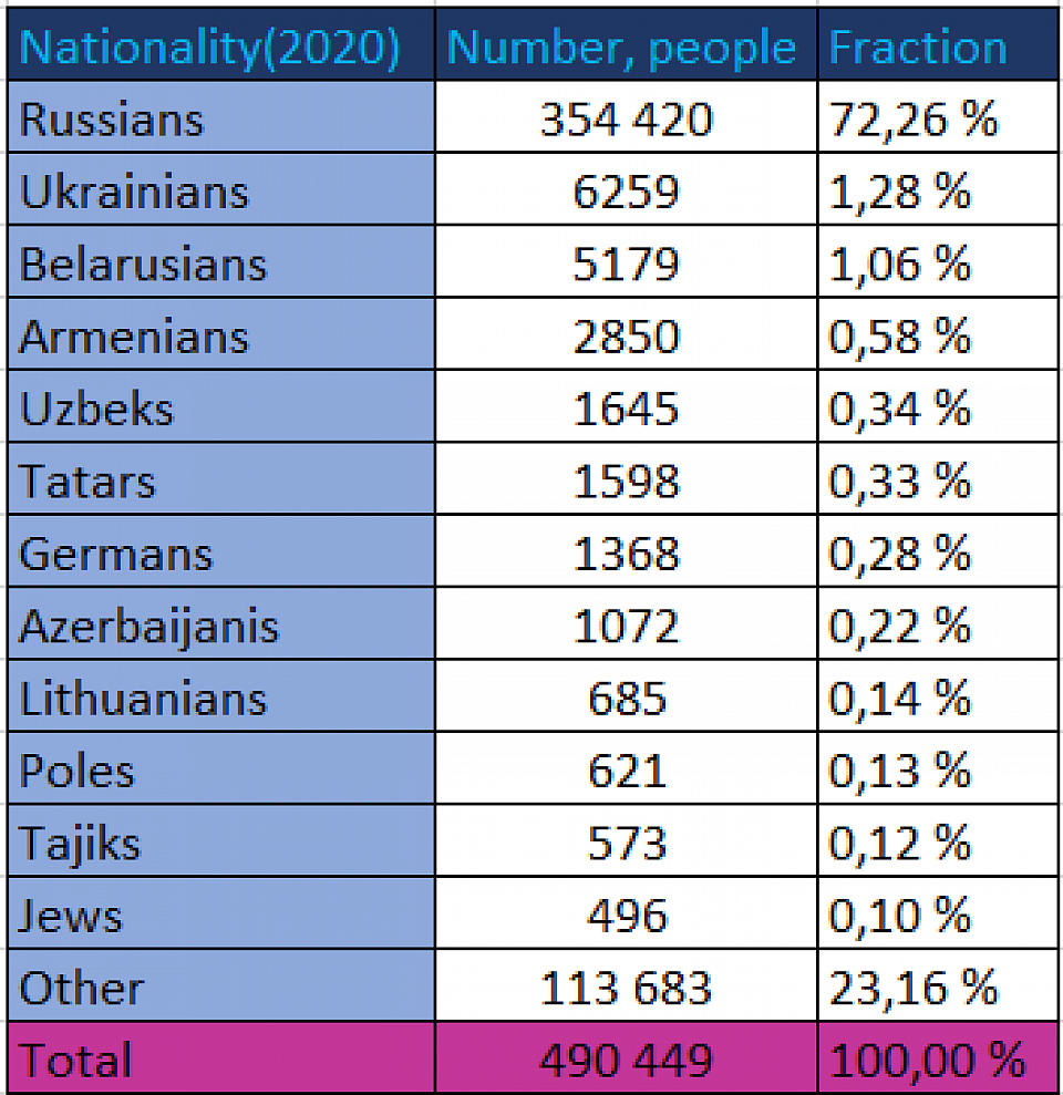 Nationality(2020)